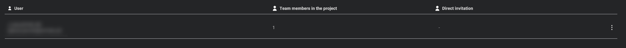 orgprojects-members-desk.png